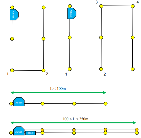 Configuration 1